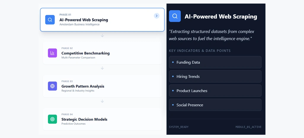 Developing Reliable Performance Comparison Models for Growth Evaluation